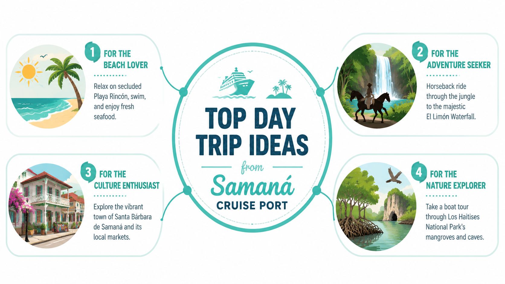 A travel infographic showing four recommended day trip activities for cruise passengers visiting Samaná, Dominican Republic.