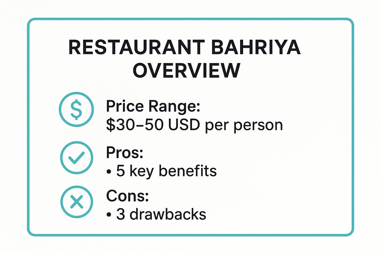 Infographic showing key data about Restaurant Bahriya